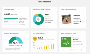 ecologi dashboard april