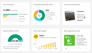 Dashboard - Ecologi - July