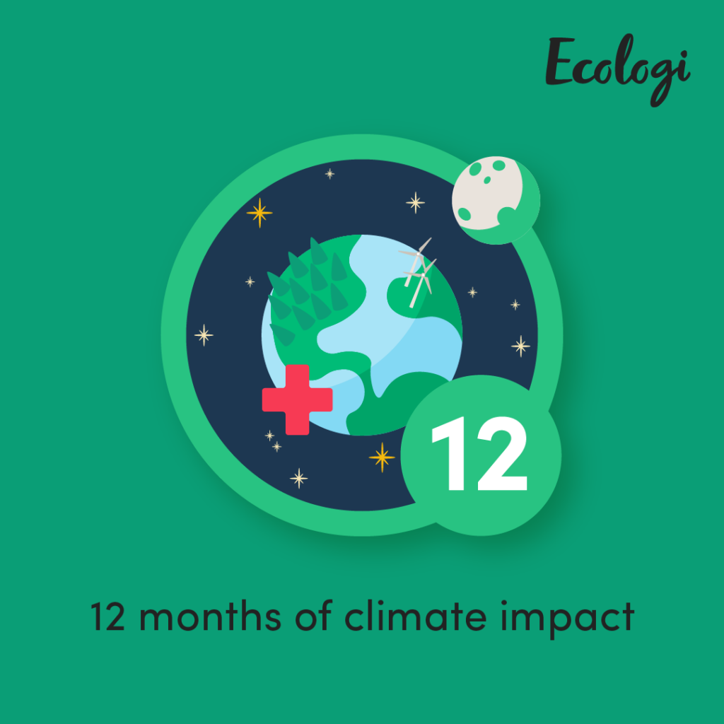 12 months climate positive