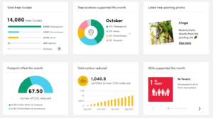 Ecologi dashboard October