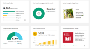 Absolutely Dashboard - Ecologi - Nov